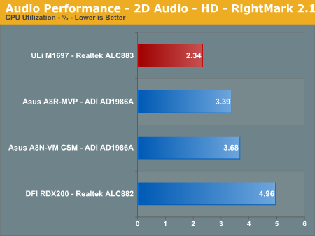 Audio Performance - 2D Audio - HD - RightMark 2.1